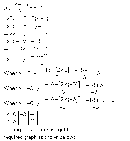 Selina Concise Mathematics Class 9 ICSE Solutions Graphical Solution (Solution of Simultaneous Linear Equations, Graphically) image - 15