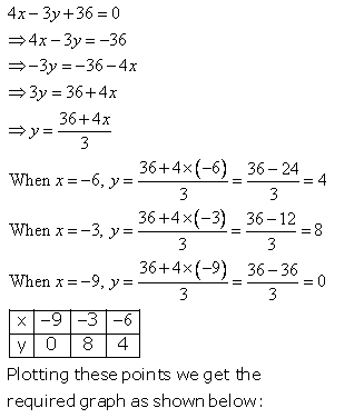 Selina Concise Mathematics Class 9 ICSE Solutions Graphical Solution (Solution of Simultaneous Linear Equations, Graphically) image - 17