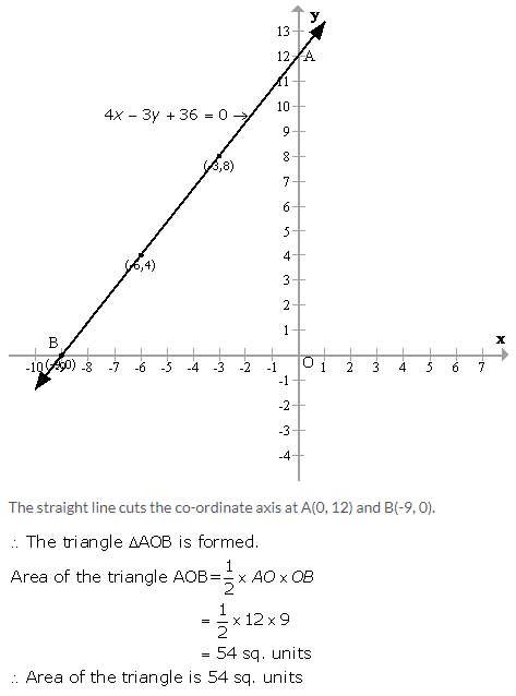 Selina Concise Mathematics Class 9 ICSE Solutions Graphical Solution (Solution of Simultaneous Linear Equations, Graphically) image - 18