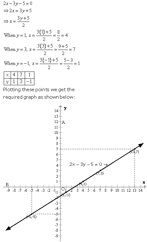 Selina Concise Mathematics Class 9 ICSE Solutions Graphical Solution (Solution of Simultaneous Linear Equations, Graphically) image - 19