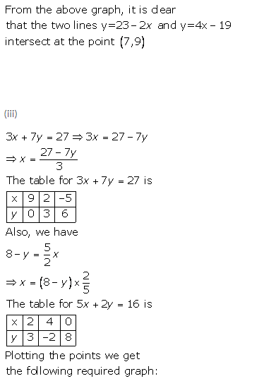 Selina Concise Mathematics Class 9 ICSE Solutions Graphical Solution (Solution of Simultaneous Linear Equations, Graphically) image - 35