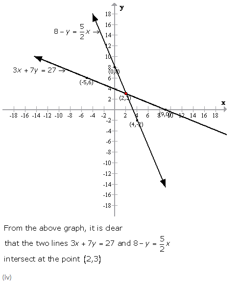 Selina Concise Mathematics Class 9 ICSE Solutions Graphical Solution (Solution of Simultaneous Linear Equations, Graphically) image - 36