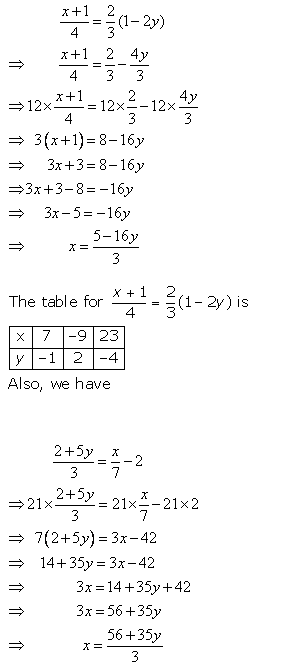 Selina Concise Mathematics Class 9 ICSE Solutions Graphical Solution (Solution of Simultaneous Linear Equations, Graphically) image - 37