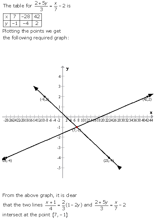 Selina Concise Mathematics Class 9 ICSE Solutions Graphical Solution (Solution of Simultaneous Linear Equations, Graphically) image - 38