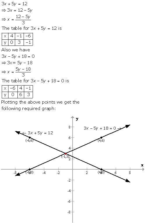 Selina Concise Mathematics Class 9 ICSE Solutions Graphical Solution (Solution of Simultaneous Linear Equations, Graphically) image - 44