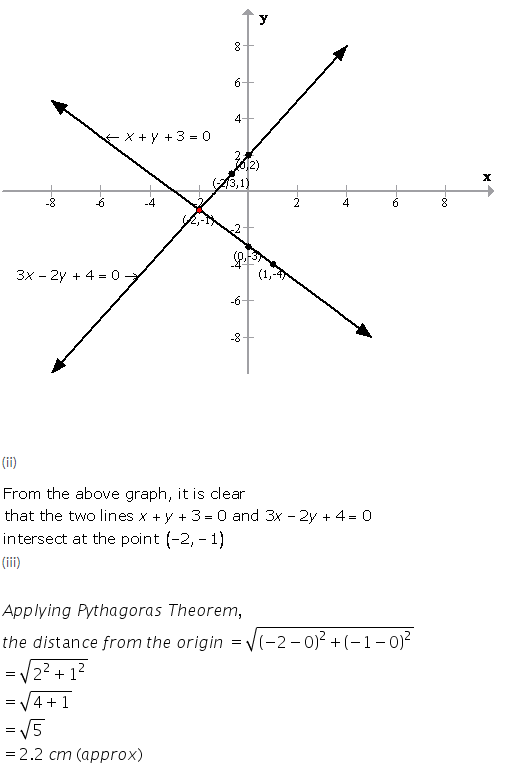 Selina Concise Mathematics Class 9 ICSE Solutions Graphical Solution (Solution of Simultaneous Linear Equations, Graphically) image - 47