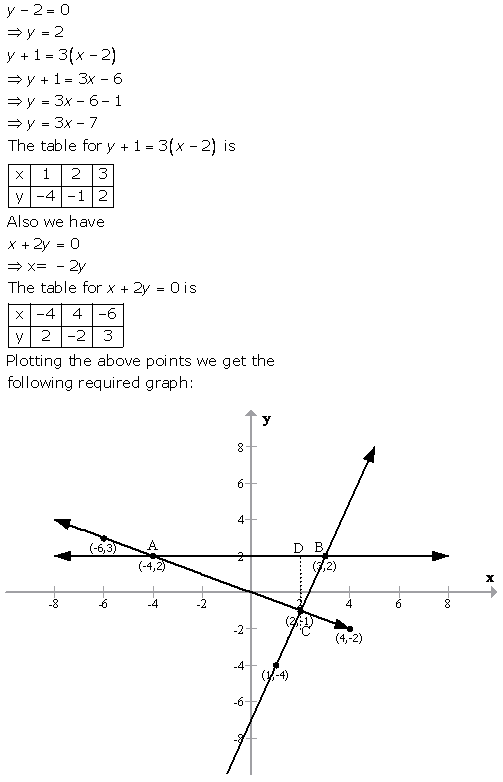 Selina Concise Mathematics Class 9 ICSE Solutions Graphical Solution (Solution of Simultaneous Linear Equations, Graphically) image - 48