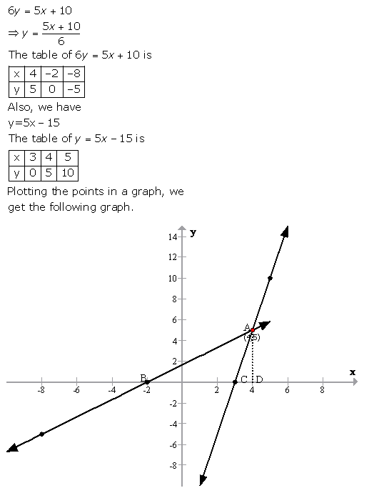 Selina Concise Mathematics Class 9 ICSE Solutions Graphical Solution (Solution of Simultaneous Linear Equations, Graphically) image - 52