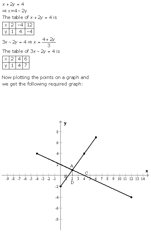 Selina Concise Mathematics Class 9 ICSE Solutions Graphical Solution (Solution of Simultaneous Linear Equations, Graphically) image - 59
