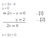 Selina Concise Mathematics Class 9 ICSE Solutions Simultaneous (Linear) Equations (Including Problems) 15