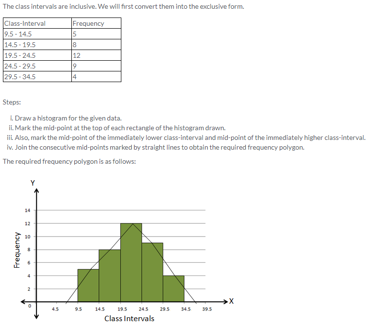 Selina Concise Mathematics Class 9 ICSE Solutions Statistics image - 15
