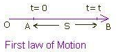 Selina Concise Physics Class 9 ICSE Solutions Motion in One Dimension - 21