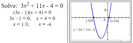 Solving Factorable Quadratic Equations 4a