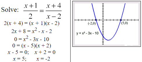Solving Factorable Quadratic Equations 6a