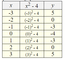 Solving Factorable Quadratic Equations 7