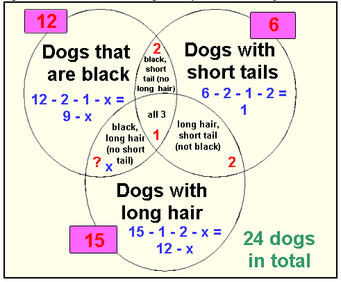 Working with Sets and Venn Diagrams 12