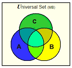 Working with Sets and Venn Diagrams 3