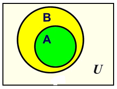 Working with Sets and Venn Diagrams 4