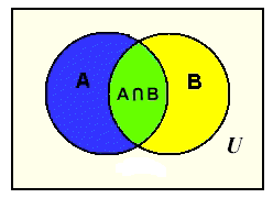 Working with Sets and Venn Diagrams 5