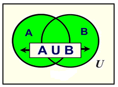 Working with Sets and Venn Diagrams 7