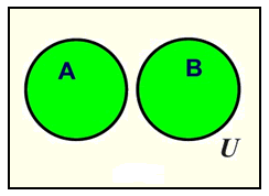 Working with Sets and Venn Diagrams 9