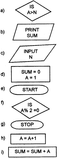 Plus One Computer Application Chapter Wise Previous Questions Chapter 3 ...