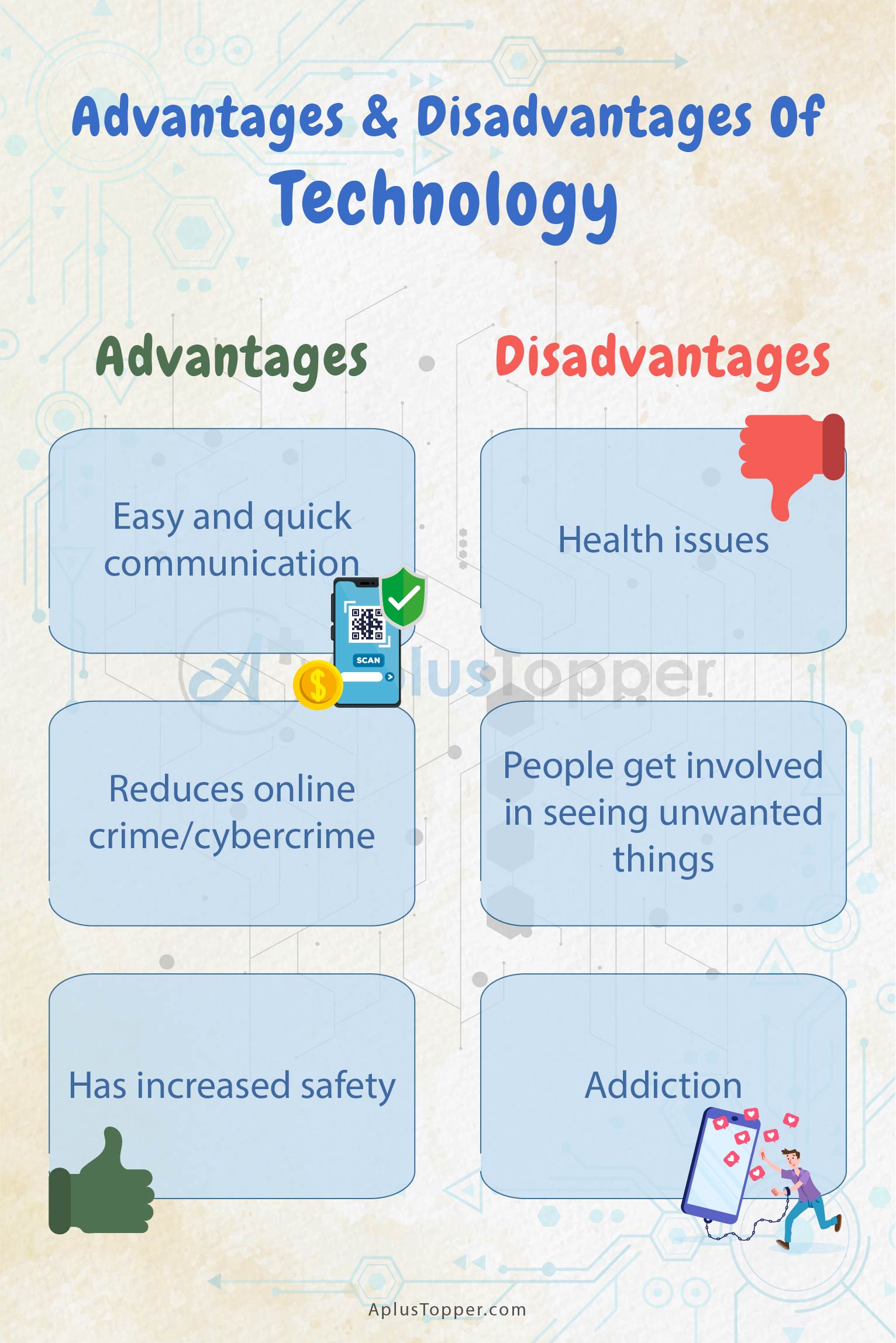 advantages and disadvantages of modern technology in everyday life essay