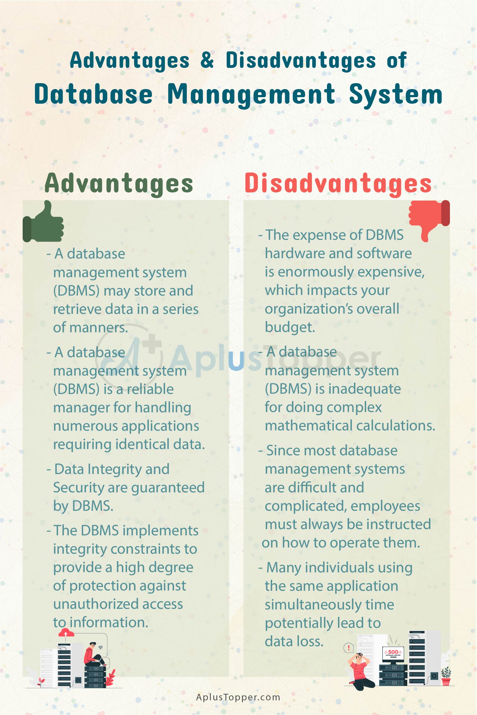 Advantages and Disadvantages of DBMS 1