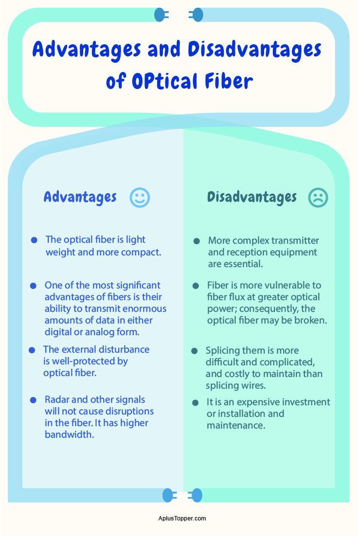 advantages-and-disadvantages-of-optical-fiber-list-of-all-advantages