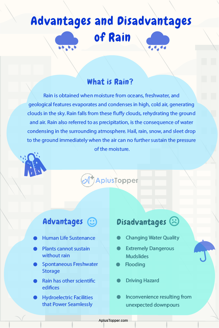 essay on advantages and disadvantages of rain in hindi
