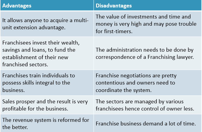 Advantages of Franchising