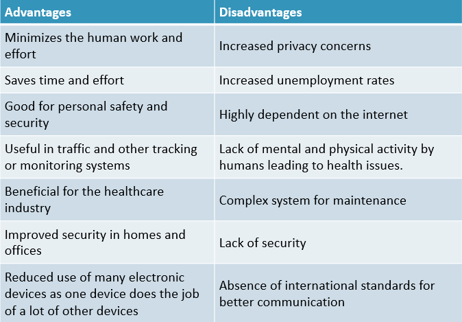 Advantages of IoT