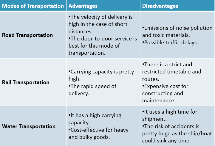 Advantages of Modes of Transportation