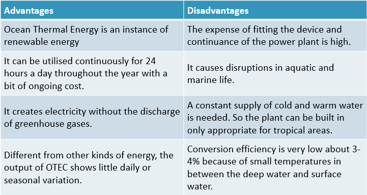 Advantages of Ocean Thermal Energy