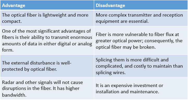 advantages-and-disadvantages-of-optical-fiber-list-of-all-advantages