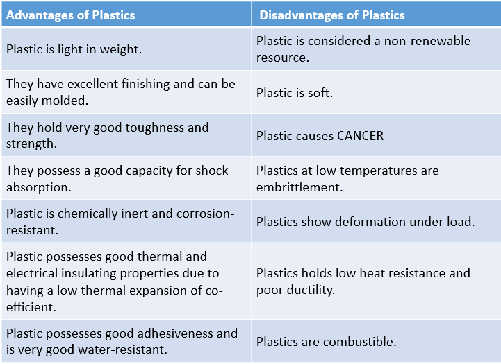 Advantages of Plastic