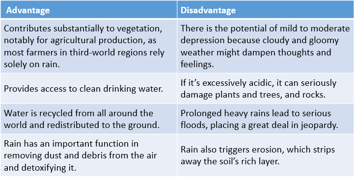 Advantages of Rain