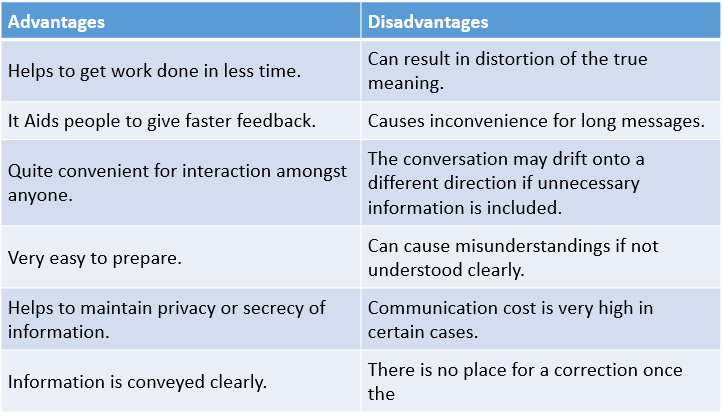 what-is-verbal-communication-advantages-and-disadvantages-of-verbal