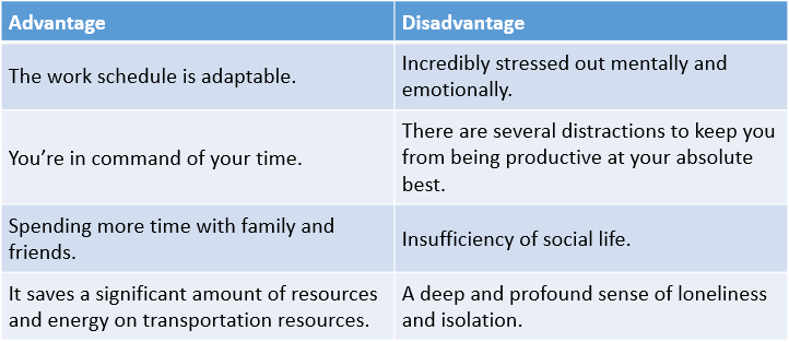 advantages and disadvantages of work at home essay