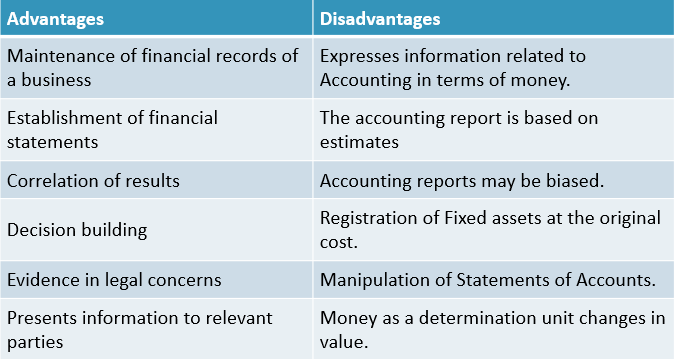 Disadvantages of Accounting