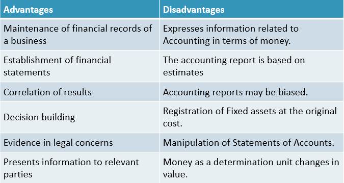 limitations-of-accounting-measurability-lack-of-future-assessment-etc