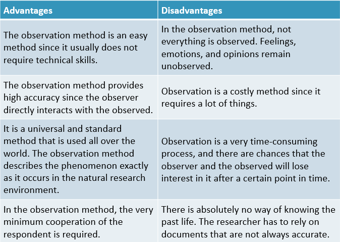 limitations of observational research