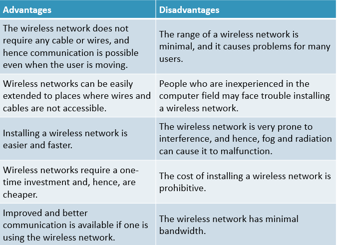 Disadvantages of Wireless Network