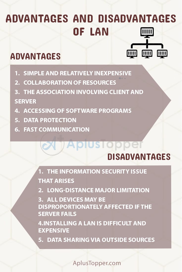 LAN Advantages and Disadvantages 1