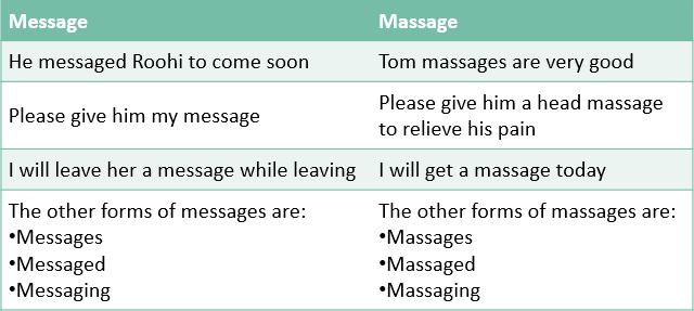 Messege or Message, Which is Correct? Difference Between Message and ...