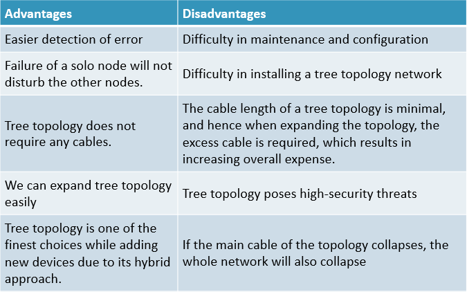 disadvantages-of-planting-pine-tree-youtube