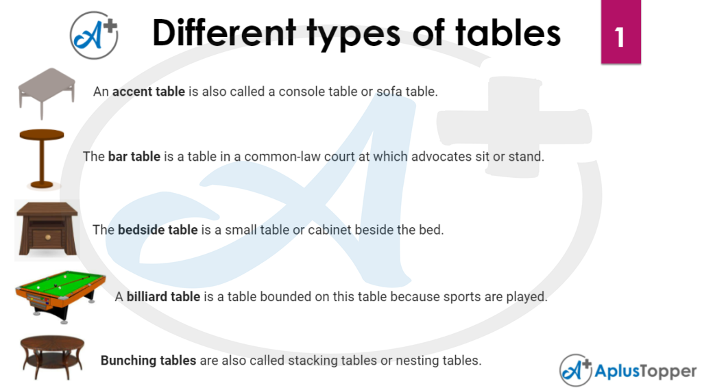 Different types of tables 1