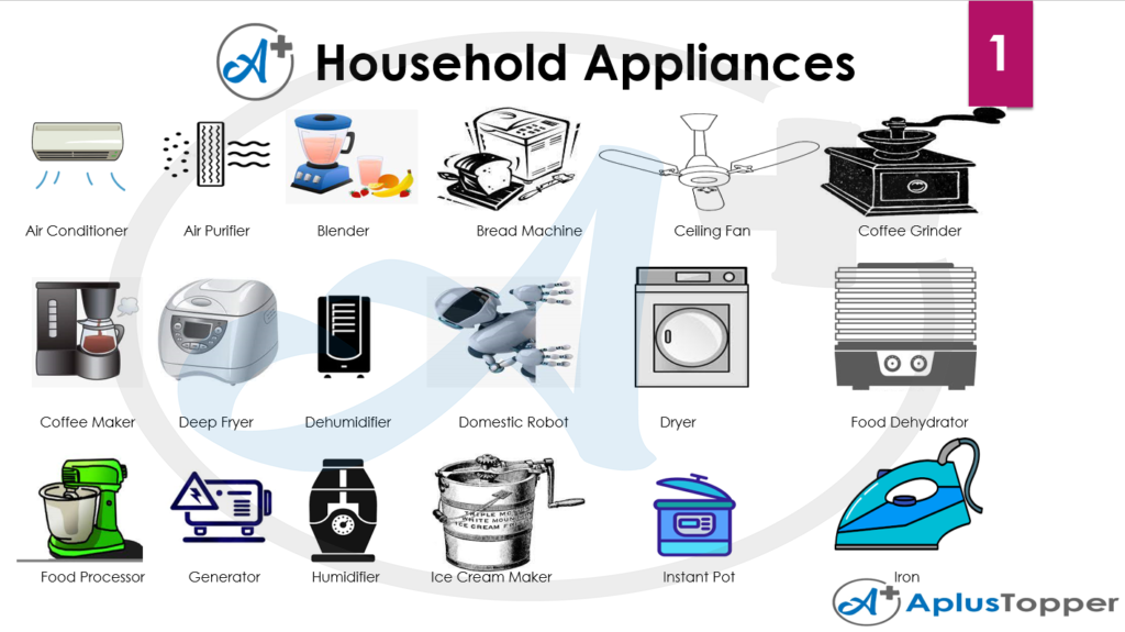 Home Appliances Images With Names : İngilizce Ev Eşyaları Yazılış Ve ...