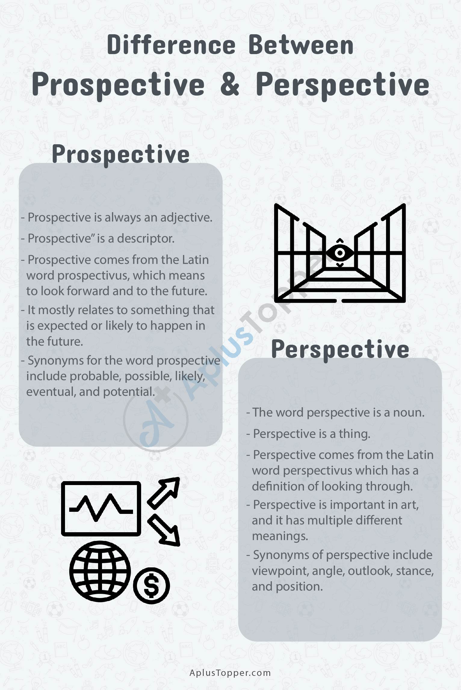 Prospective and perspective 1