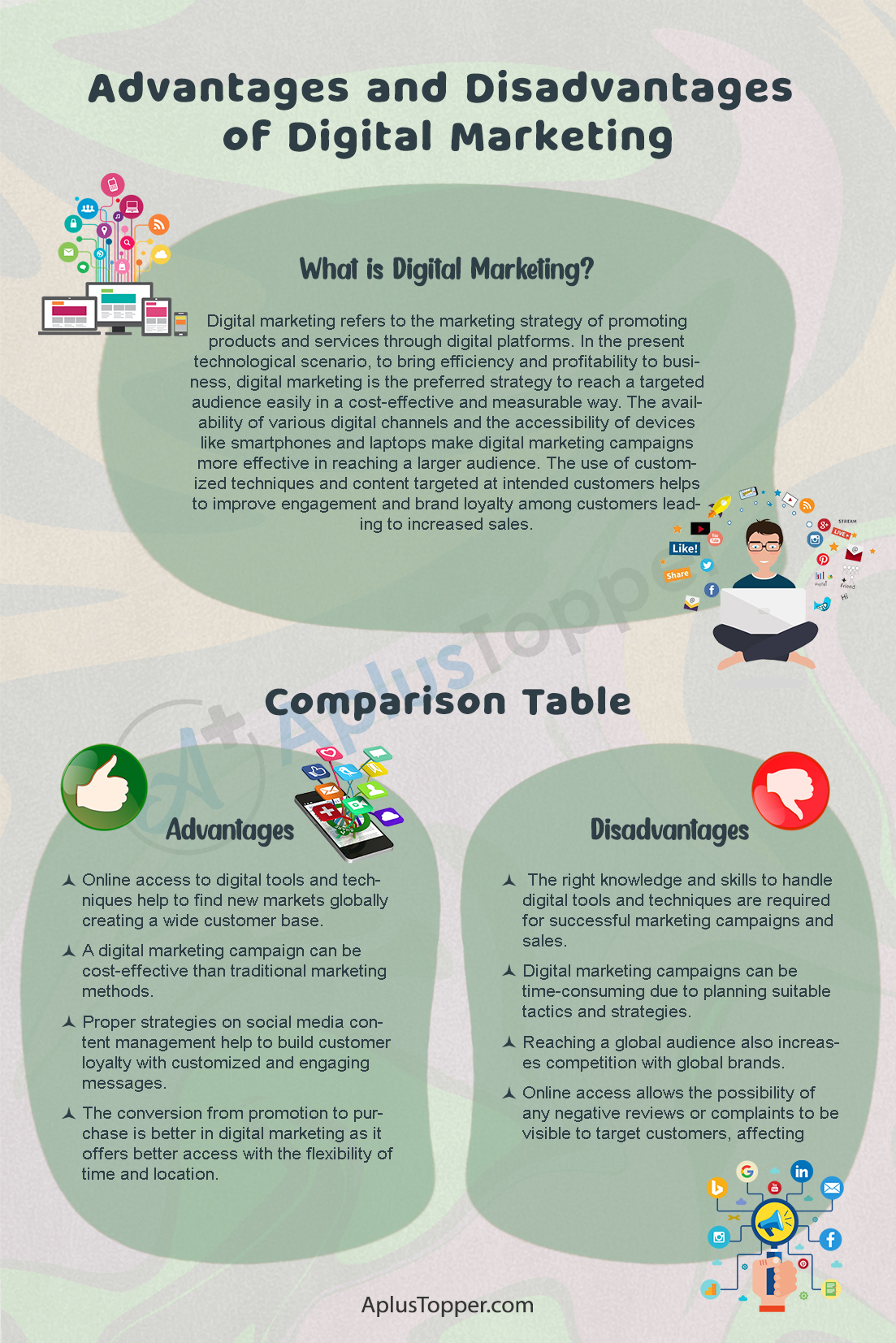 Advantages and Disadvantages of Digital Marketing 1